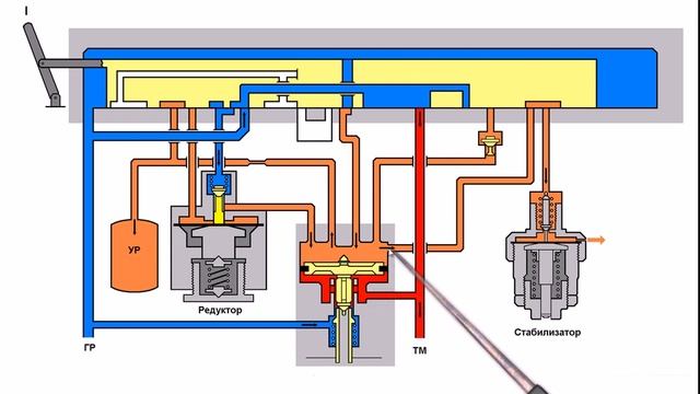 Кран машиниста №395 1 положение смотреть онлайн
