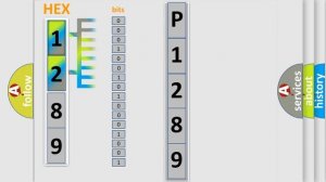 DTC Ford P1289 Short Explanation