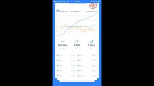 BMW е39 или ВАЗ 2103 .Кто быстрее ?