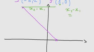 Length Of A Line Segment : Example