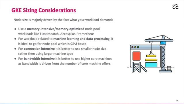 GKE: Your Kubernetes And Service Mesh Journey Starts Here смотреть онлайн