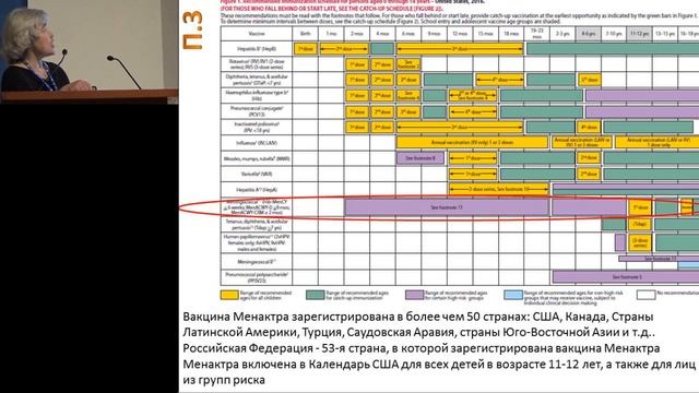 12.02.2016 - Харит С.М. Менингококковая инфекция – управляема. смотреть онлайн