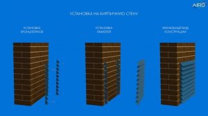 Фасадные ламели AIRO