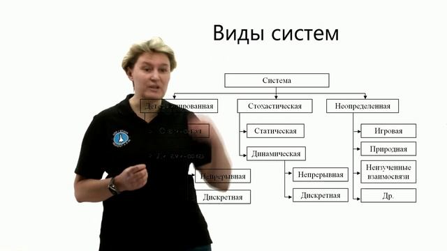 Неделя 1. Видеоролик 1. Понятие системы