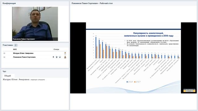Ложников Павел Сергеевич. ОмГТУ 15.12.18г.