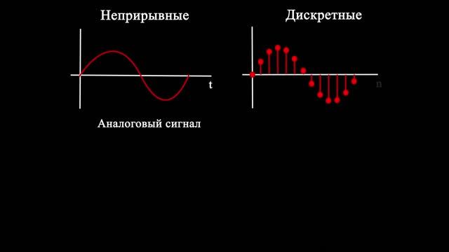 что такое дискрета? (Дискретный сигнал)