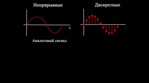 что такое дискрета? (Дискретный сигнал)