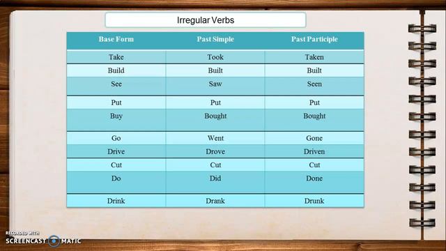 Present Perfect Tense смотреть онлайн