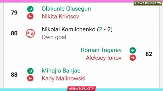 Николай Комличенко Автогол?, Краснодар — Ростов (3-2), Результаты всех голов