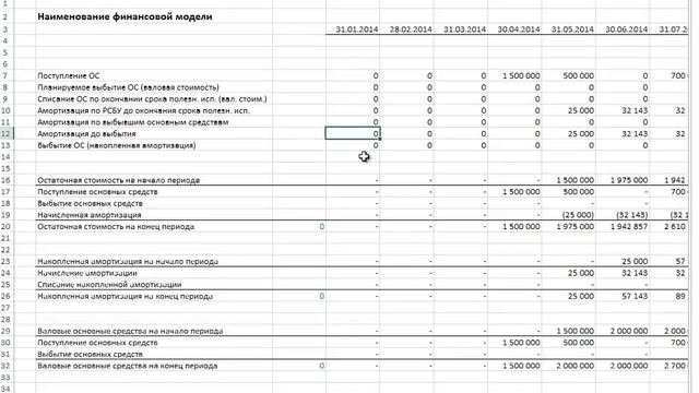 Расчет остаточной стоимости основных средств и амортизации по РСБУ