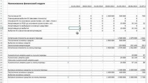 Расчет остаточной стоимости основных средств и амортизации по РСБУ
