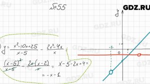 № 55 - Алгебра 8 класс Мерзляк