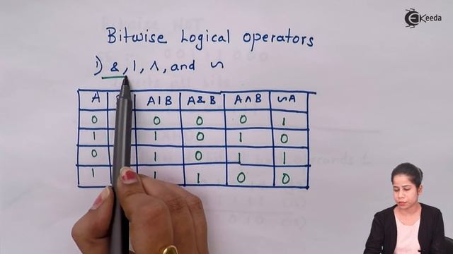Bitwise Operator In Java - Operators in Java - Java Programming Tutorial