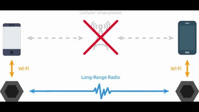 Off Grid Communication - Sonnet Wireless Mesh Network смотреть онлайн