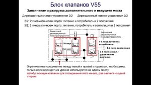 Scania подвеска с ELC 3.mp4