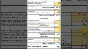 Как посчитать рентабельность актива при сдаче в аренду