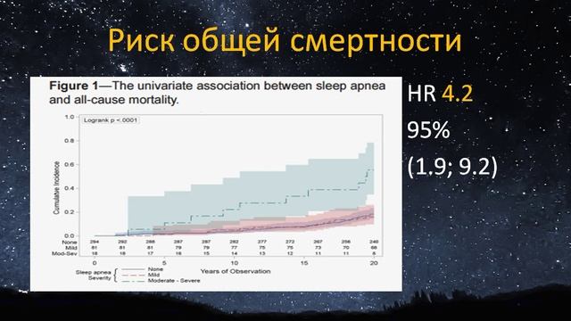 4. Встречаемость апноэ сна при различных заболеваниях. Риск общей смертности.mp4