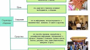 Деятельность человека 1