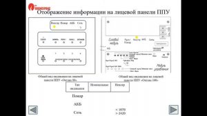 Поиск неисправностей в системе речевого оповещения Октава