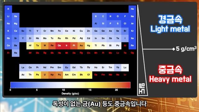No.004 베릴륨 (Beryllium, Be) смотреть онлайн
