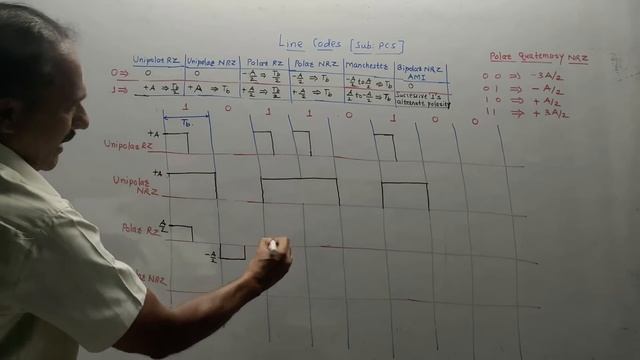 LINE CODES