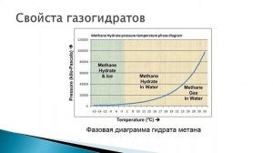 3-2. Грунтоведение. Лёд и газогидраты в грунтах. Состав и свойства. Экологическая роль.