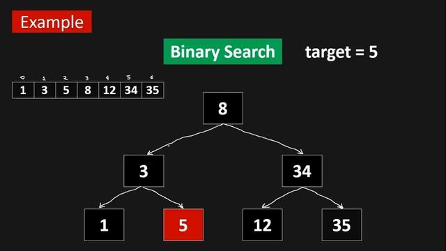 Binary Search Algorithm | LeetCode 704 | Time Complexity Explained