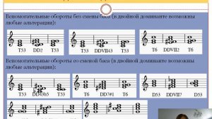 Двойная доминанта. DD в гармонических оборотах.
