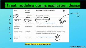 Azure PaaS Security Best Practice CISO Series