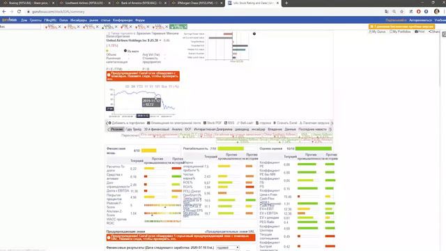 Стратегия работы со скрининг-сервисами акций (Оценка компаний)