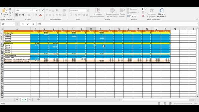 Простая и понятная программа MS Excel для прогнозирования и исключения кассового разрыва в бизнесе