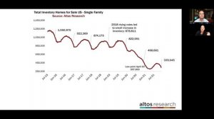 Why are there no homes for sale? Guide for Buyers and Sellers