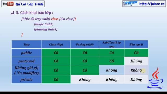 30.1 Thuộc tính trong java - lập trình hướng đối tượng java - oop java chi tiết part 1 смотреть онлайн