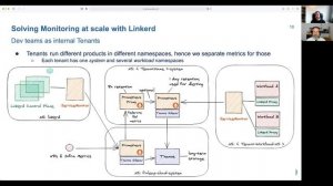 Compliance the Easy Way: Zero-conf mTLS for Dev and smooth Day-2 f... Christian Hüning & Lutz Behnk