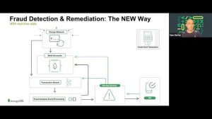 13 Sam Harley How MongoDB Enables Real Time Data With Event Driven Architecture