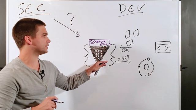 Certificate and Secrets Management with HashiCorp Vault and Keyfactor смотреть онлайн