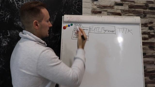 ПРОИЗВОДСТВО ТЕРМОПАНЕЛЕЙ КАК БИЗНЕС | ОРГ СХЕМА РАЗВИТИЯ ПРОИЗВОДСТВА.