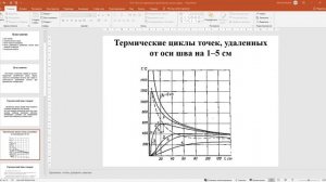 бакалавриат Машиностроение 6 семестр ТСП практическое 3