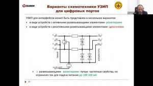 Варианты схемотехники УЗИП для цифровых портов