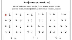 Учимся читать Коран с нуля / 12 - УРОК