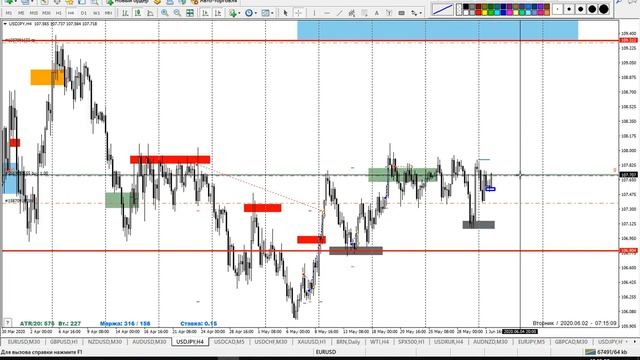 ?02.06.2020. Форекс обзор. Курс доллара. Рост S&P500. Технический анализ рынка. Валютный трейдинг. смотреть онлайн