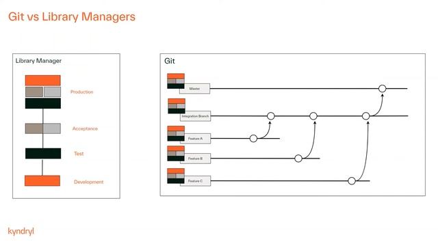 Git 101 - A Short Git Tutorial for Mainframers смотреть онлайн