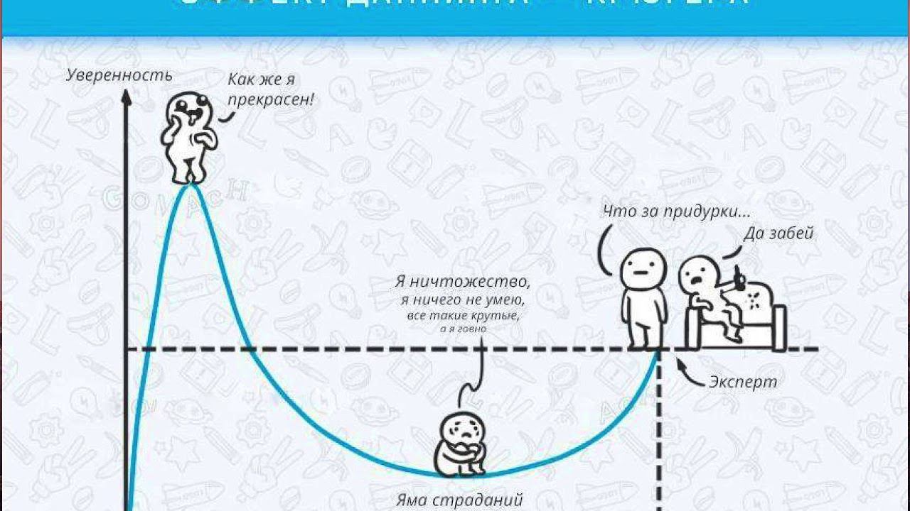 Cyclometry: Logical traps