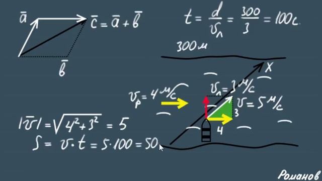 СЛОЖЕНИЕ СКОРОСТЕЙ | кинематика смотреть онлайн