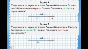 Задачи на нахождение неизвестного уменьшаемого и вычитаемого