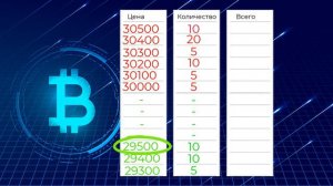 От чего зависит цена на криптовалюту? Биржевой стакан!