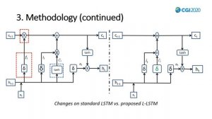 Estimating Anomalies in Videos using Self-contained Long Short-Term Memory Networks