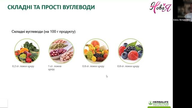Школа Харчування. Тема : вуглеводи .