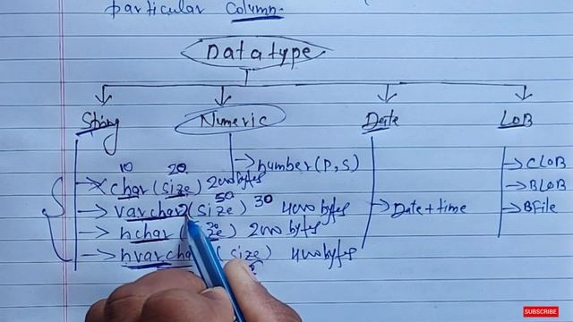 Oracle Data Types | Types of DataType