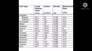 Двигатель на газу, какое масло лить, в чем разница с бензином. Какие есть распространенные мифы гбо